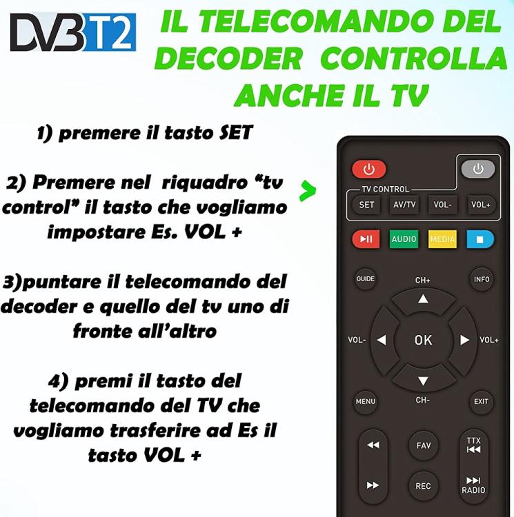Fenner Fn-Gx3 Decoder Dongle TV Stick HD Mini DVB-T2/HEVC Digitaler terrestrischer Receiver