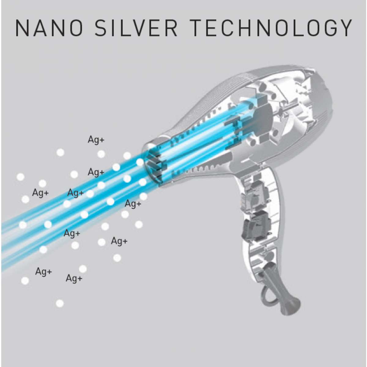 GammaPiù Sintech Nano Silver Professioneller Haartrockner 2300 W Schwarz