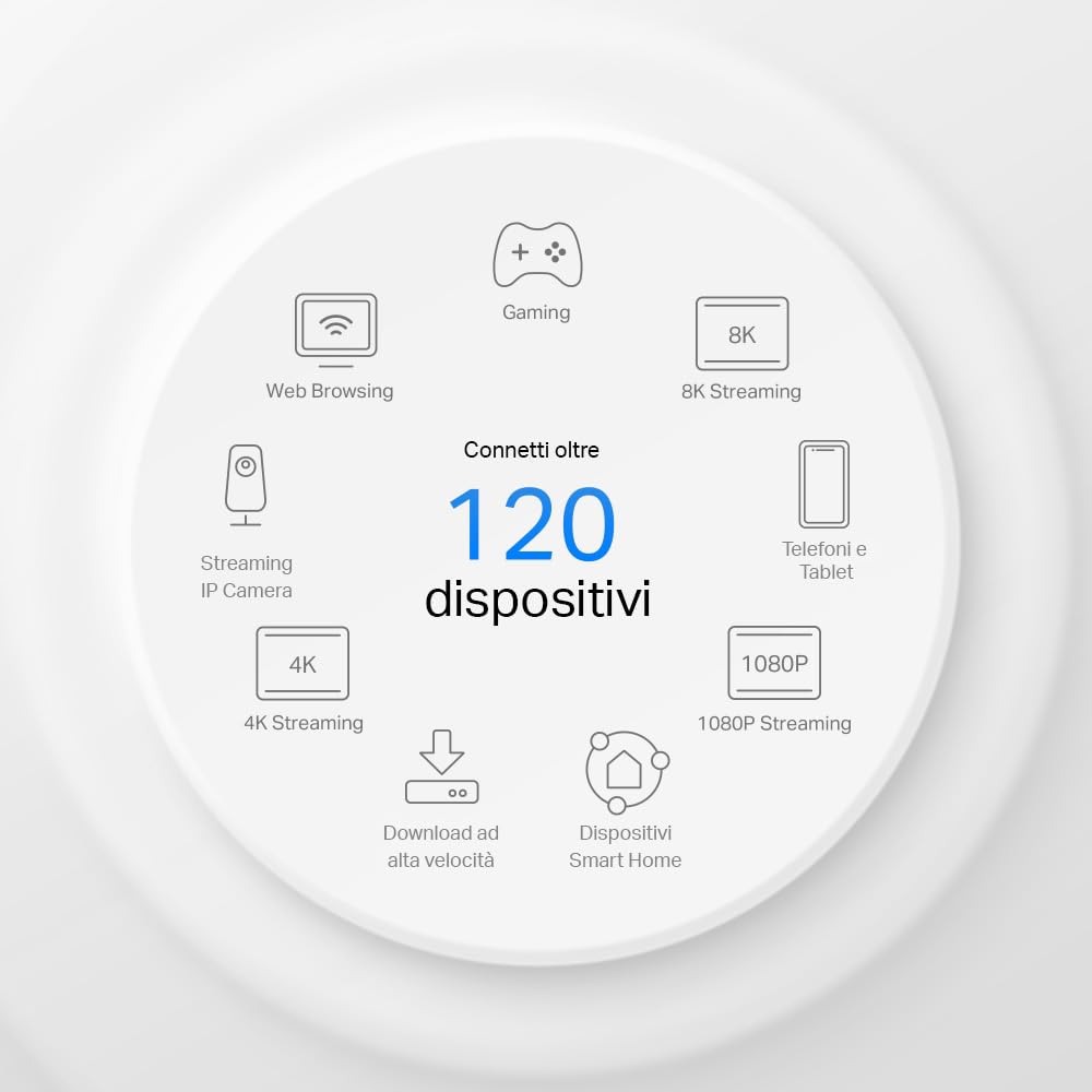 Deco X1500-5G Router 5G Mesh Wi-Fi 6 AX1500Mbps, 3 Porte Gigabit