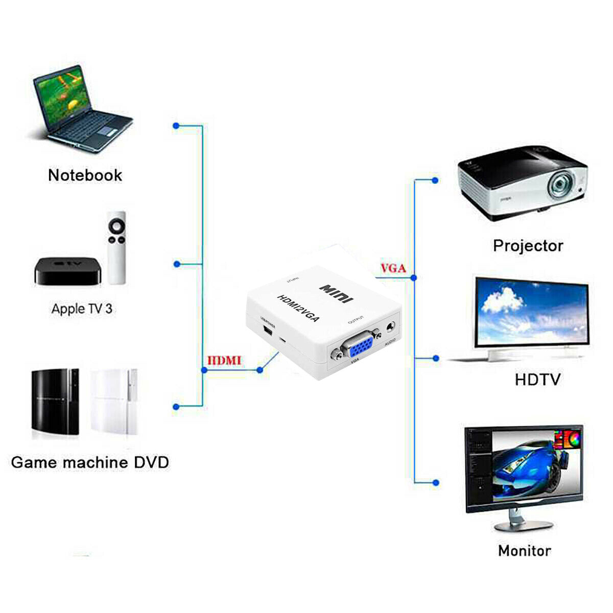 ADATTATORE MINI CONVERTITORE DIGITALE HDMI VGA ANALOGICA AUDIO JACK 3.5MM E-012
