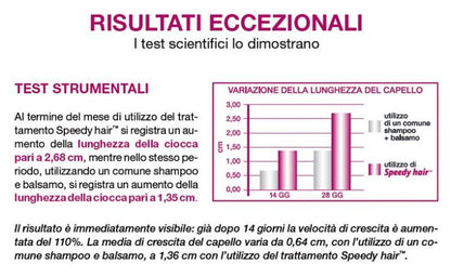 BIOPOINT SPEEDY HAIR PROFESSIONAL 3er-Set SHAMPOO FÜR SCHNELLERES HAARWACHSTUM ANGEBOT