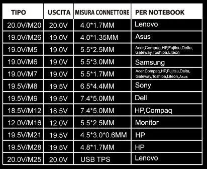 Tecno Universal Notebook Laptop Netzteil Ladegerät 120W Computer 12Tips
