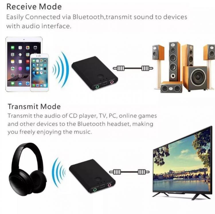 Wireless-Sender und -Empfänger, 2-in-1, Audio-Adapter, Stereo, Bluetooth, Aux