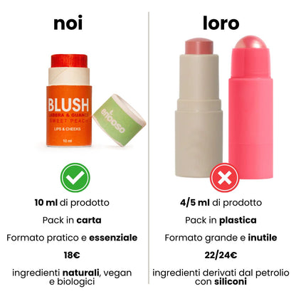 Blush Labbra e Guance - Sweet Peach