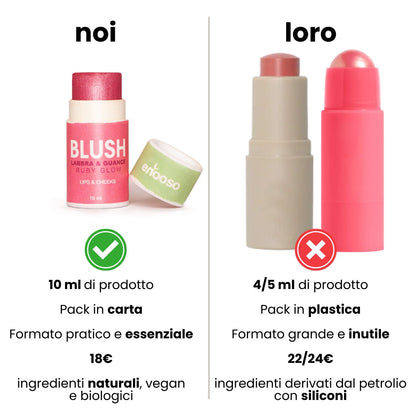 Blush Labbra e Guance - Ruby Glow