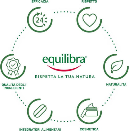 Equilibra Aufbaupflege Trichologisches Shampoo Spülung Kamm