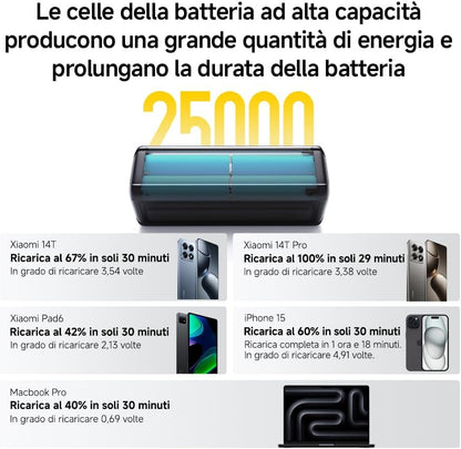Xiaomi Xiaomi Powerbank HyperCharge 25000MAH 212W Display Android/Apple Schwarz