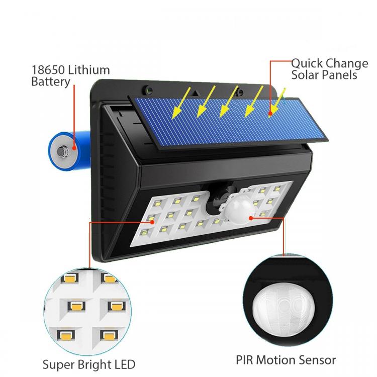 Faro Faretto Energia Solare Applique A Led Fotovoltaico Luce Sensore 3 Modalita