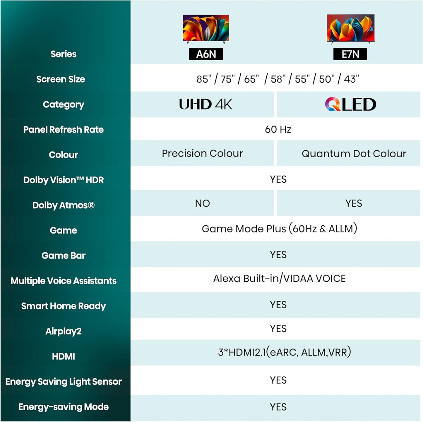 Hisense Smart TV 55" UHD 4K Ultra HD 55A6N LED Android Wi-Fi HDMI HDR