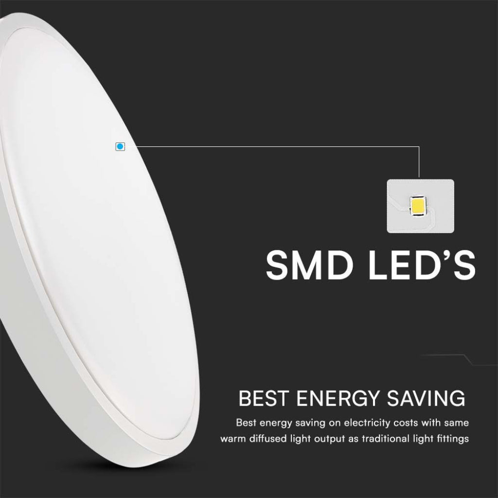 LED Deckenleuchte Rund 18W mit Fernbedienung und Bewegungssensor 6500K IP44
