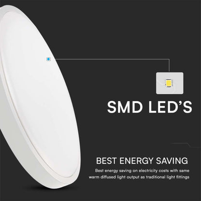 LED Deckenleuchte Rund 18W mit Fernbedienung und Bewegungssensor 6500K IP44