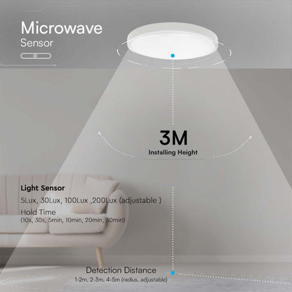 LED Deckenleuchte Rund 18W mit Fernbedienung und Bewegungssensor 6500K IP44