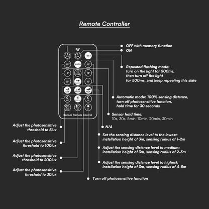 V-TAC LED-Deckenleuchte 18W Ø295mm schwarz – Samsung Chip & Sensor, 4000K