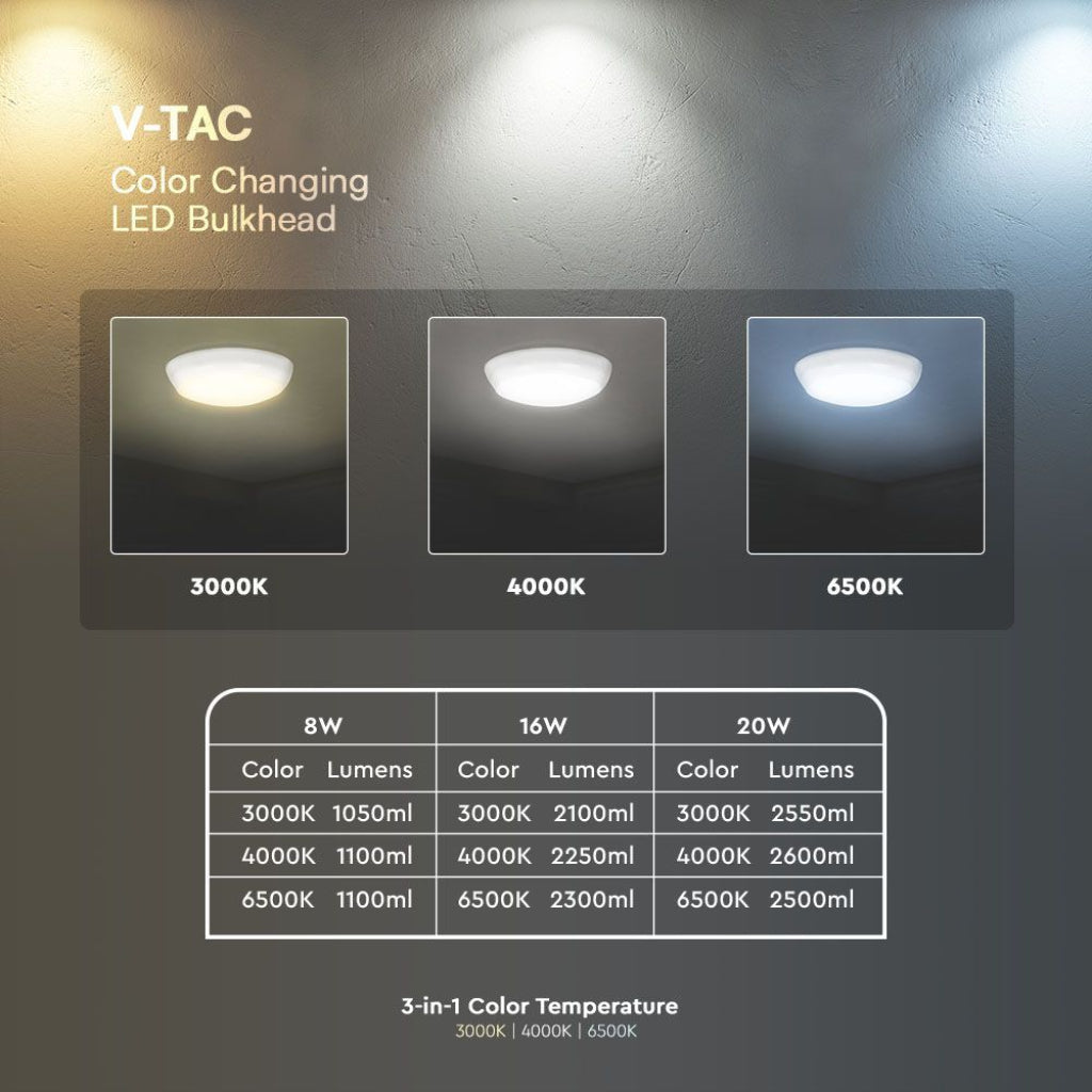 Plafoniera LED Rotonda 20W Samsung 3in1 IP65 120 lm/W Bianco