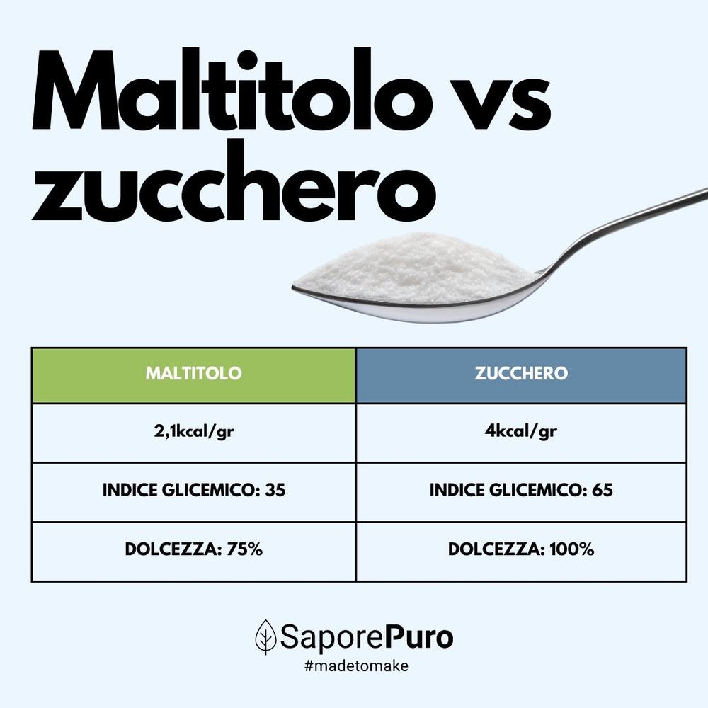 Maltitolo in polvere  - Confezionato in Italia