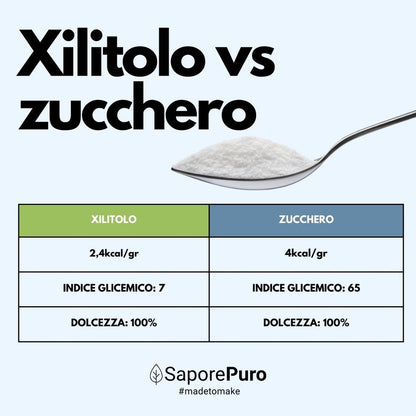 Xilitolo  - Dolcificante Naturale con meno Calorie - Origine Extra E.U.