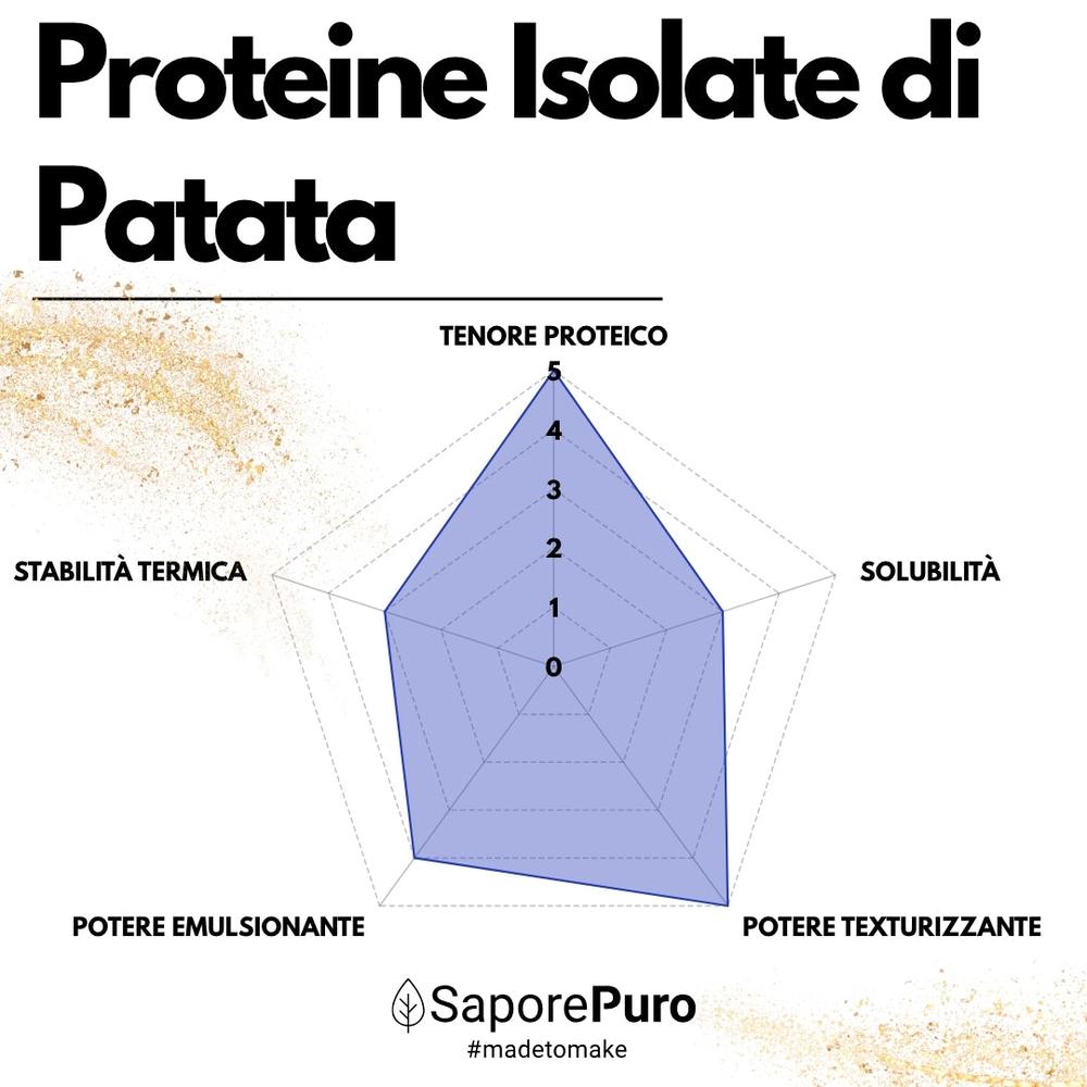 Proteine Isolate di Patata - Albume Vegano - VegeWhip - Per realizzare prodotti Vegan