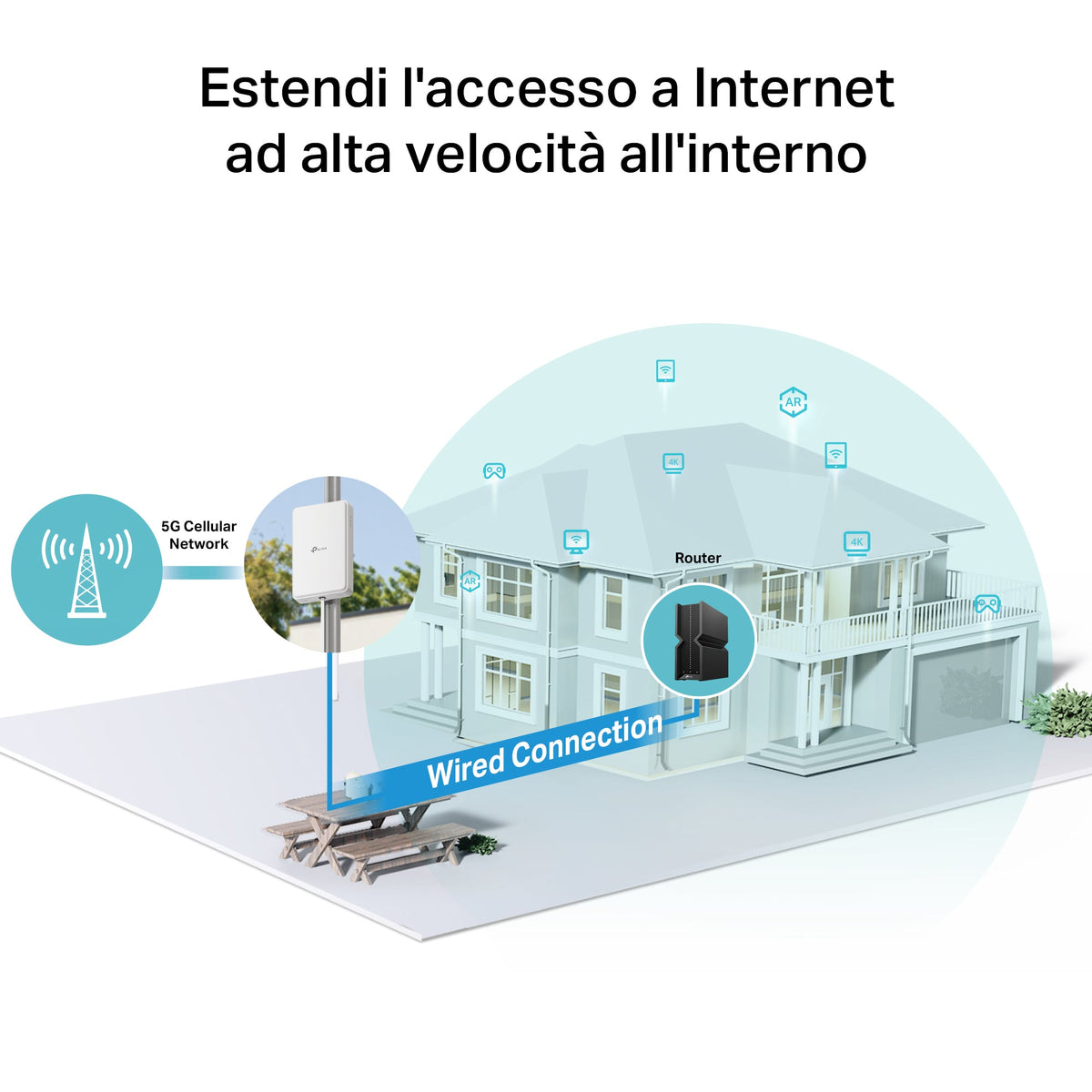 NE200-Outdoor Router 5G con SIM Esterno, Porta 2.5G, IP66, PoE (Adattatore incluso)