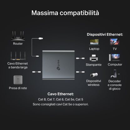 EH210 Sdoppiatore Ethernet Gigabit da 1 a 2