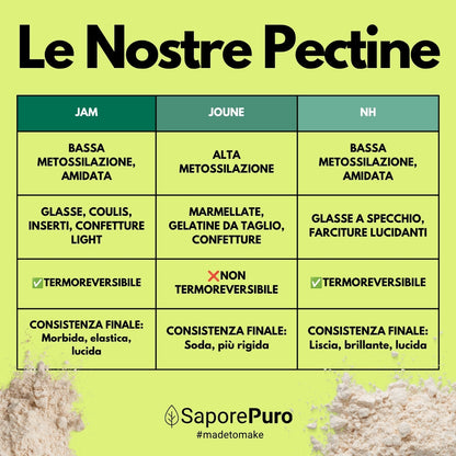Pectina Jam - Basso Metossile E440ii - Marmellate e Gelatine Perfette