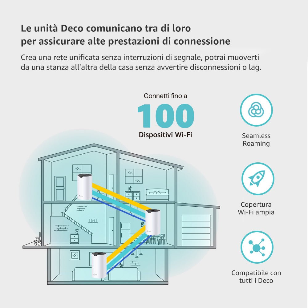 Deco S1900 Sistema Mesh Wi-Fi AC1900Mbps, 3pz