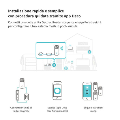Deco S1900 Sistema Mesh Wi-Fi AC1900Mbps, 3pz