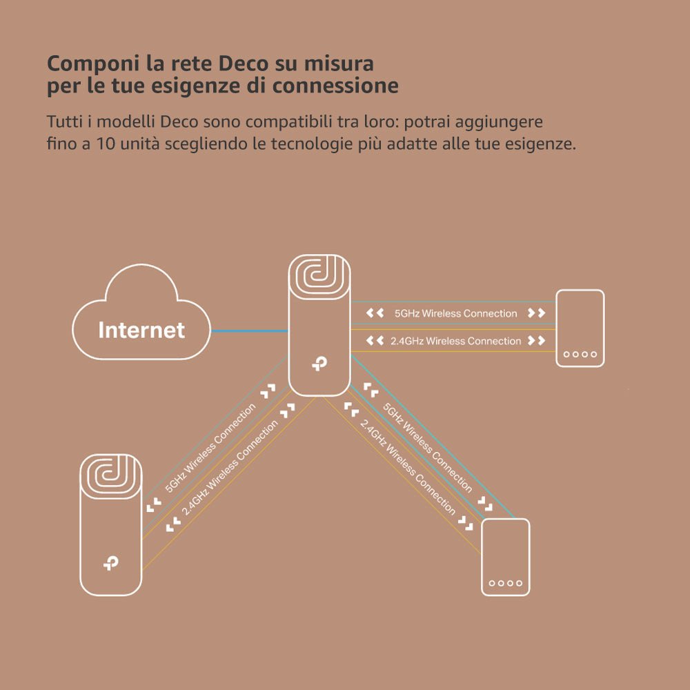 Deco S1900 Sistema Mesh Wi-Fi AC1900Mbps, 3pz
