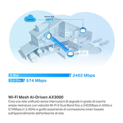 Deco X50-PoE Sistema Mesh Wi-Fi 6 AX3000Mbps, 1pz