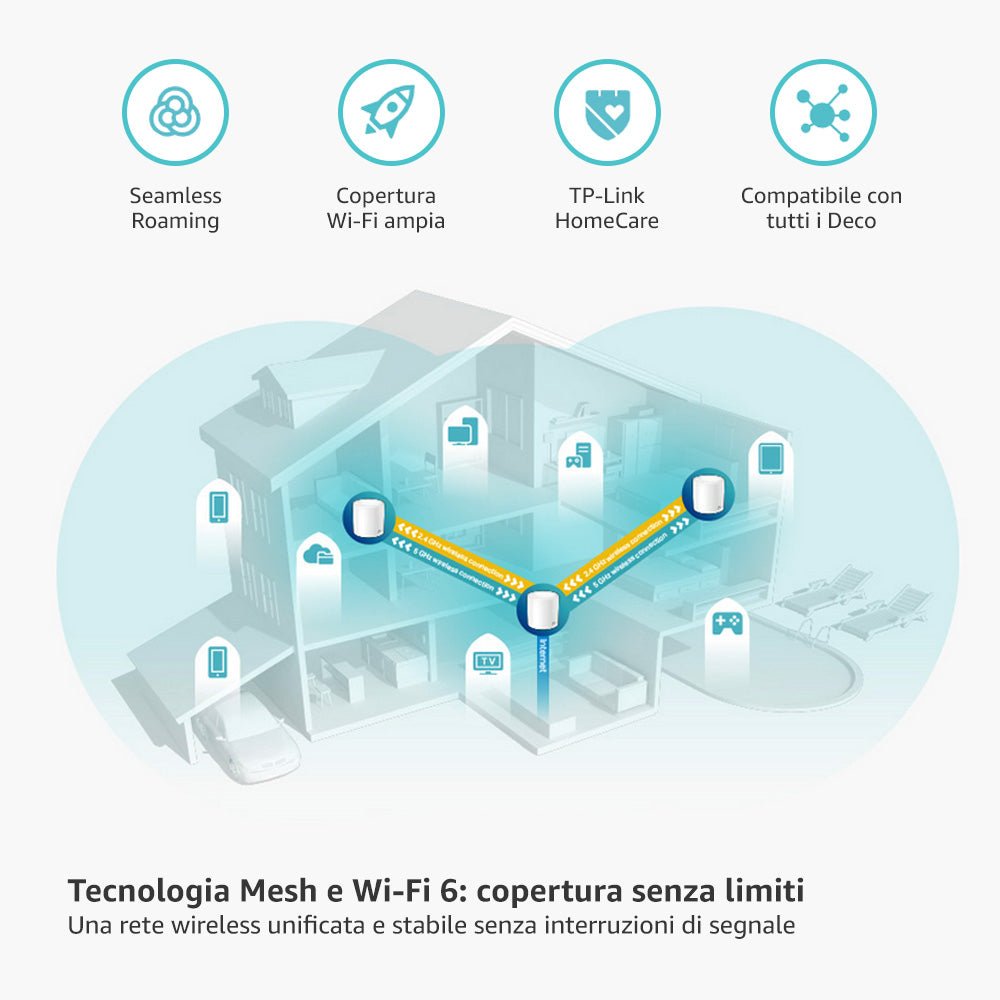 Deco X60 Sistema Mesh Wi-Fi 6 AX5400Mbps, 1pz
