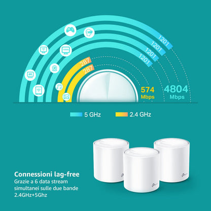 Deco X60 Sistema Mesh Wi-Fi 6 AX5400Mbps, 1pz