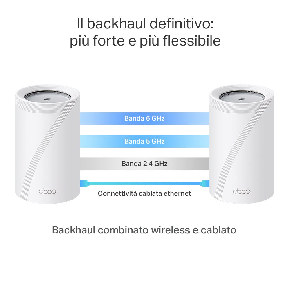 Deco BE65 Pro Sistema Mesh Wi-Fi 7 BE9300Mbps 2 Porte 5Gbps, 3pz