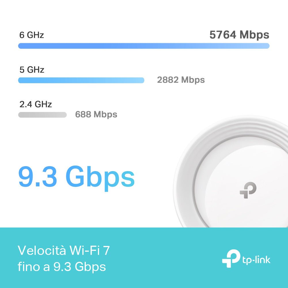 Deco BE65 Sistema Mesh Wi-Fi 7 BE9300Mbps, 1pz