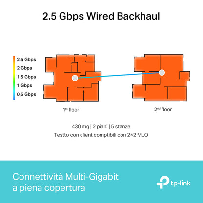 Deco BE65 Sistema Mesh Wi-Fi 7 BE9300Mbps, 1pz
