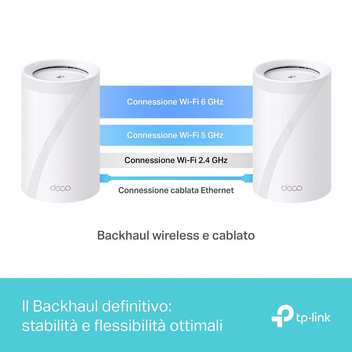 Deco BE65 Sistema Mesh Wi-Fi 7 BE9300Mbps, 1pz