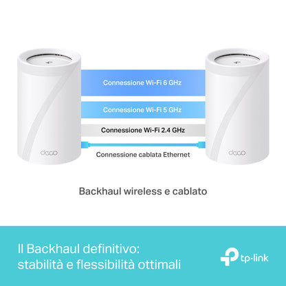 Deco BE65 Sistema Mesh Wi-Fi 7 BE9300Mbps, 1pz