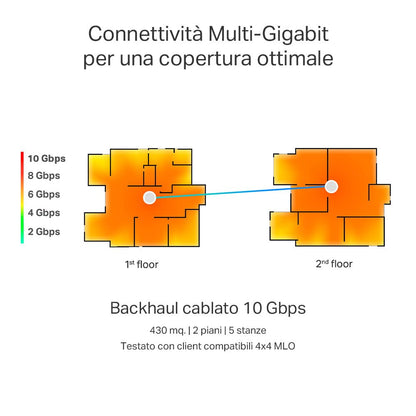 Deco BE85 Sistema Mesh Wi-Fi 7 BE19000Mbps, 2pz