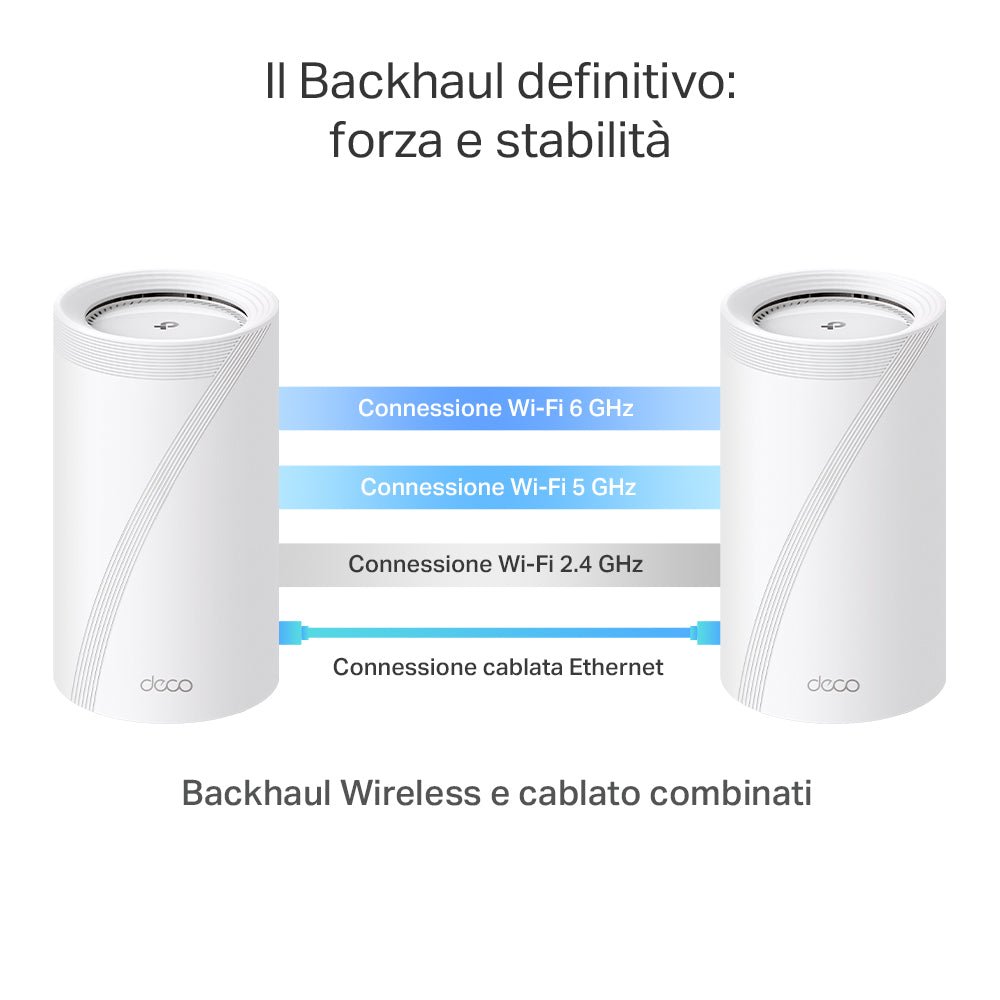 Deco BE85 Sistema Mesh Wi-Fi 7 BE19000Mbps, 2pz
