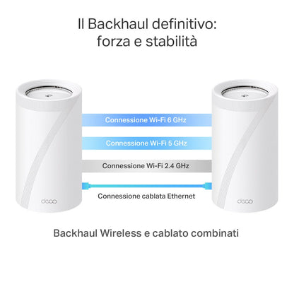 Deco BE85 Sistema Mesh Wi-Fi 7 BE19000Mbps, 2pz