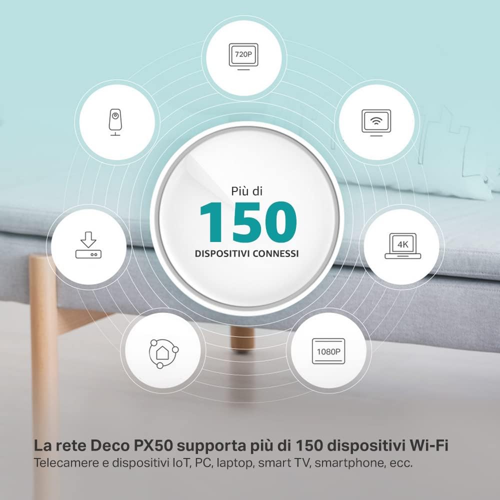 Deco PX50 Sistema Mesh Wi-Fi 6 AX3000 + Powerline G.hn G1500, 3pz