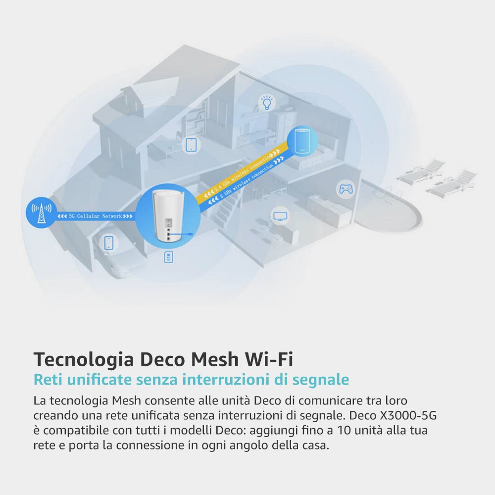 Deco X3000-5G Router 5G Mesh Wi-Fi 6 AX3000Mbps,  Porta 2.5G