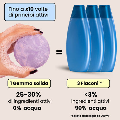 Docciaschiuma Rilassante - Lavanda e Talco