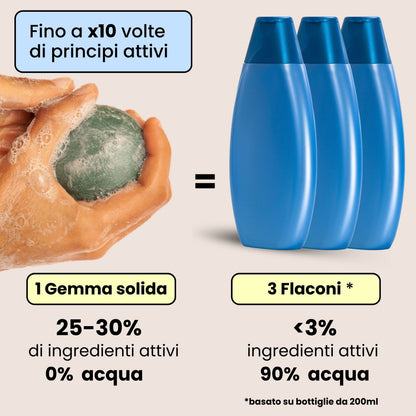 Docciaschiuma Rinfrescante - Quercia, Malva e Mirtillo