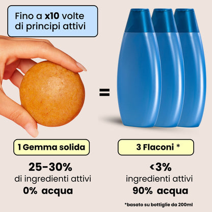 Docciaschiuma Vellutante - Pesca e Mango
