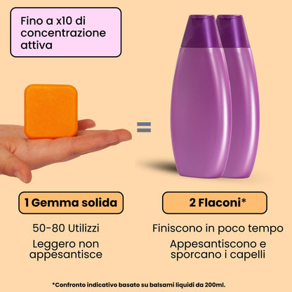 Set Solido Capelli Danneggiati - Ripara in Profondità