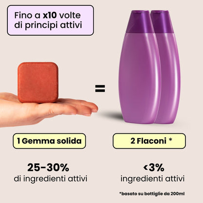 Shampoo Solido Ristrutturante per capelli Rovinati