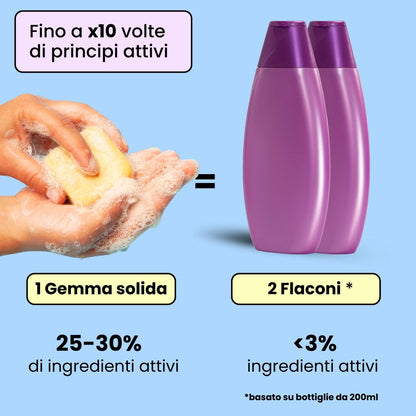 Shampoo Solido Lenitivo per cute Sensibile