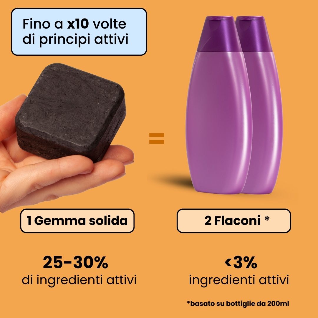 Shampoo Solido Purificante per capelli Grassi x2