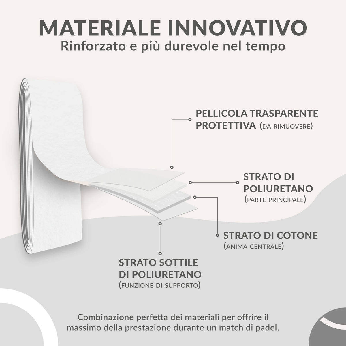 Overgrip Padel Bianco Extra Aderente