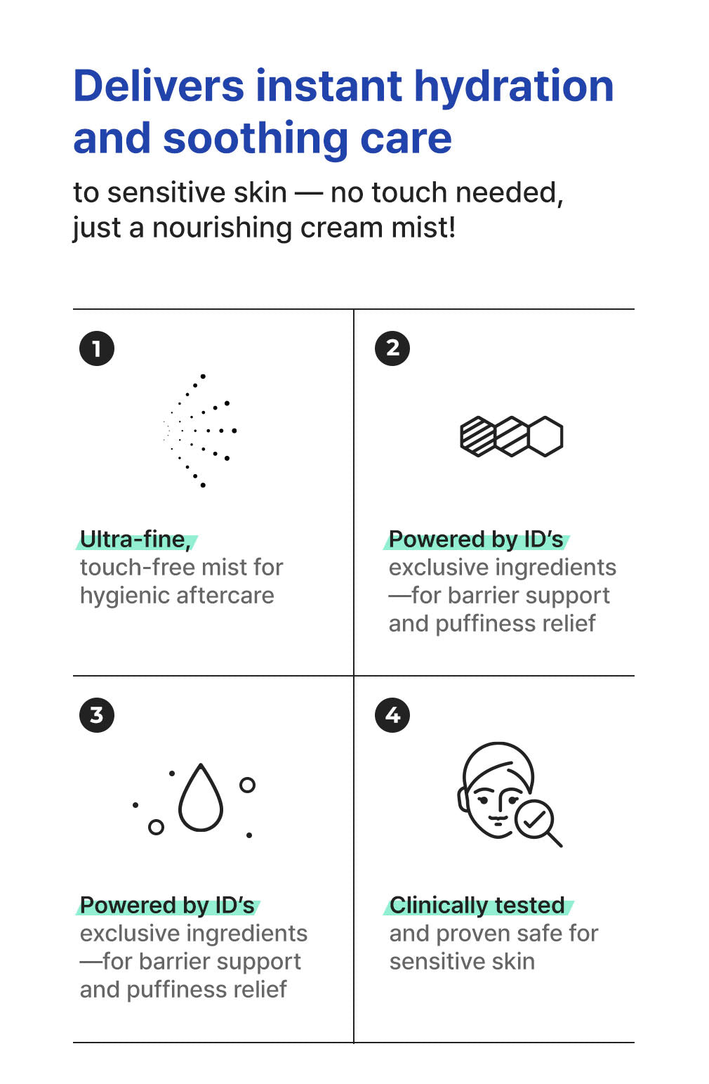 dePLACOSMETICS REAL AFTER CARE MIST