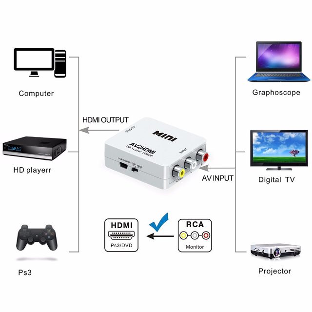 ADAPTER VIDEOKONVERTER HDMI zu AV RCA SCHNITTSTELLE HDMI2AV TV DVD